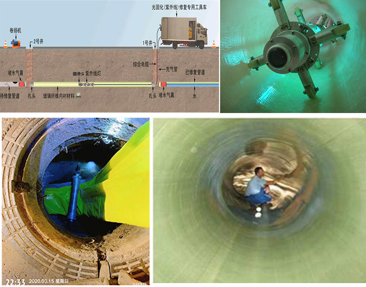 北川UV-CIPP内衬修复