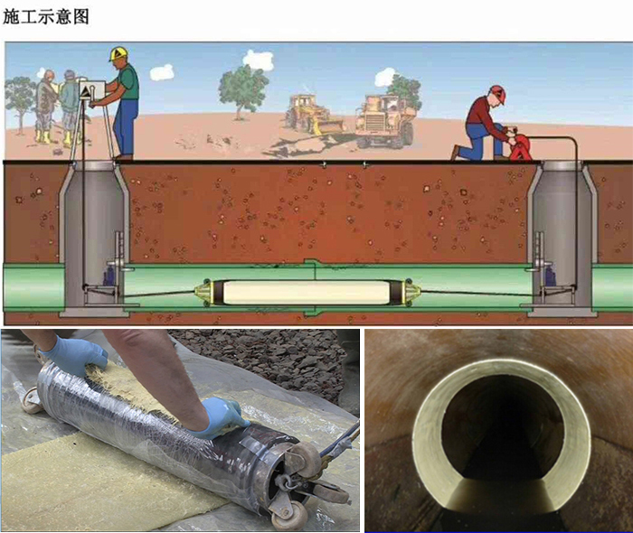 北川管道局部点状修复